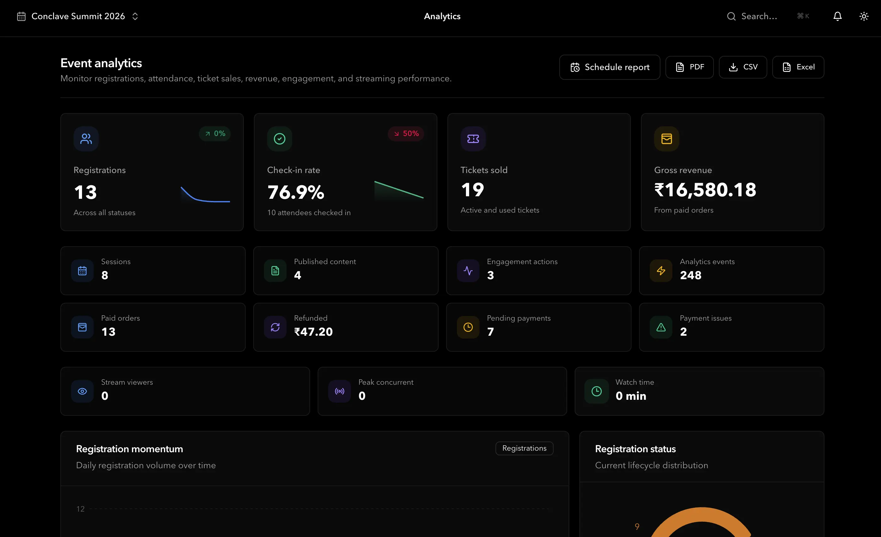 Revenue and ticket analytics product screen